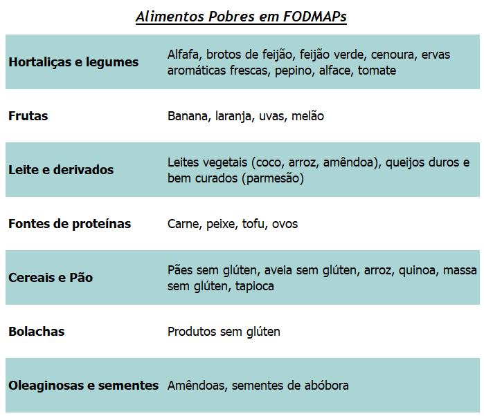 AKTA Liv-nutricao-alimentos-pobres-FODMAPs